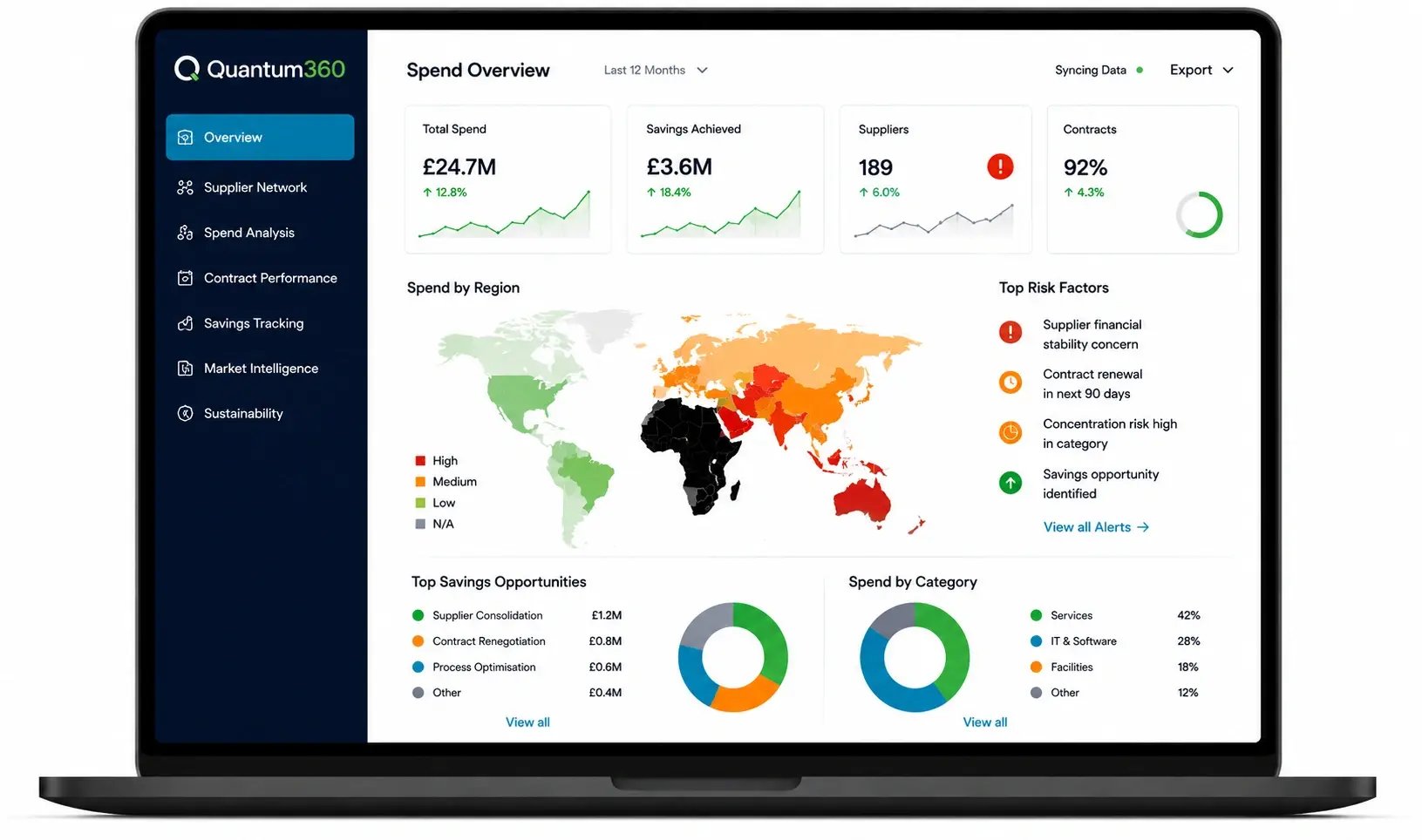 An Integrated Commercial Performance System