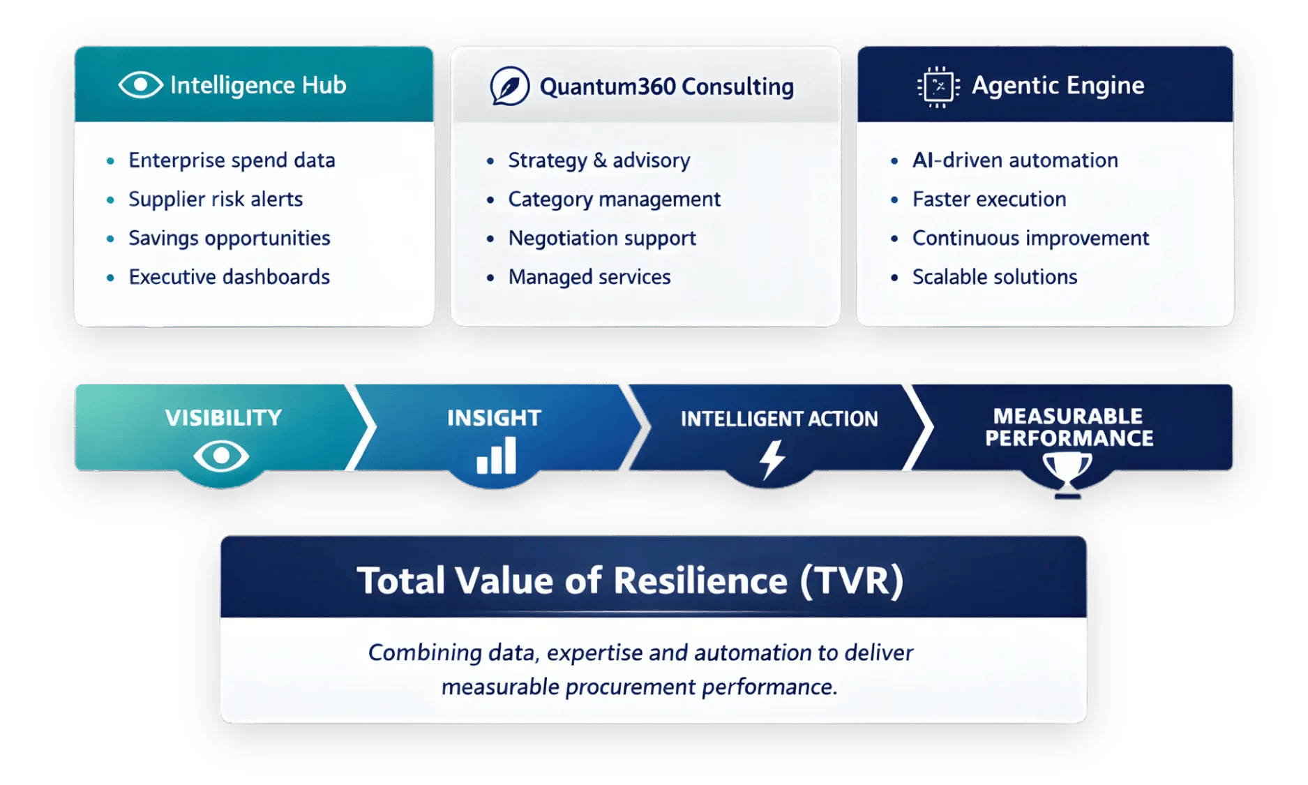 Quantum360 Performance System